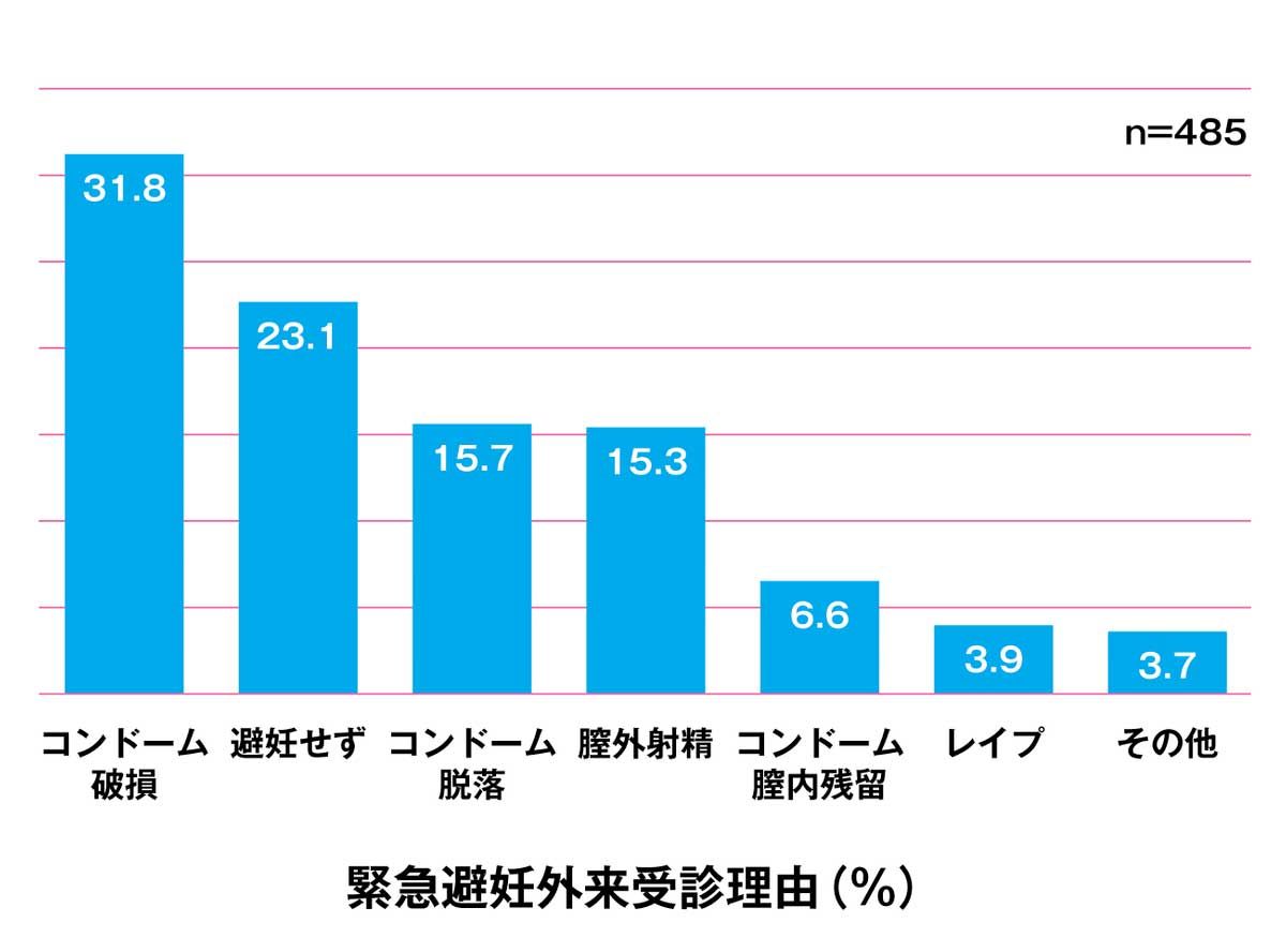 図1 月経周期とホルモンの変化