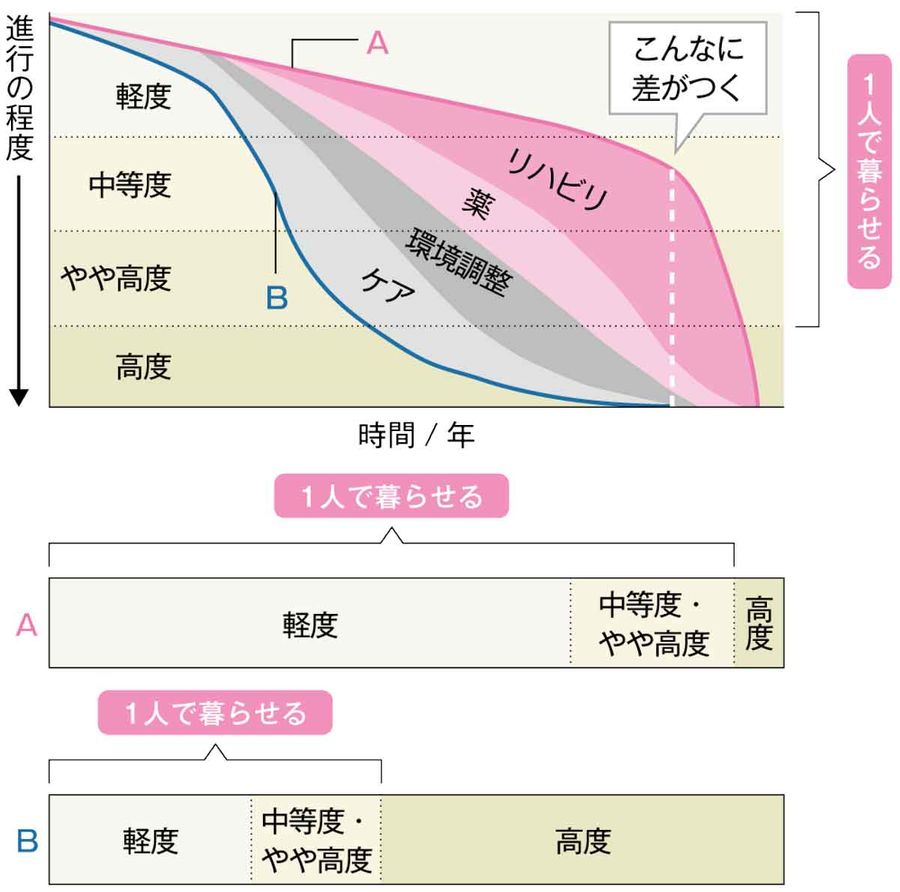 認知症の推定患者数の画像