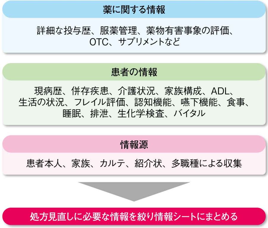 加齢に伴う腎糸球体ろ過速度(GFR)の変化の画像