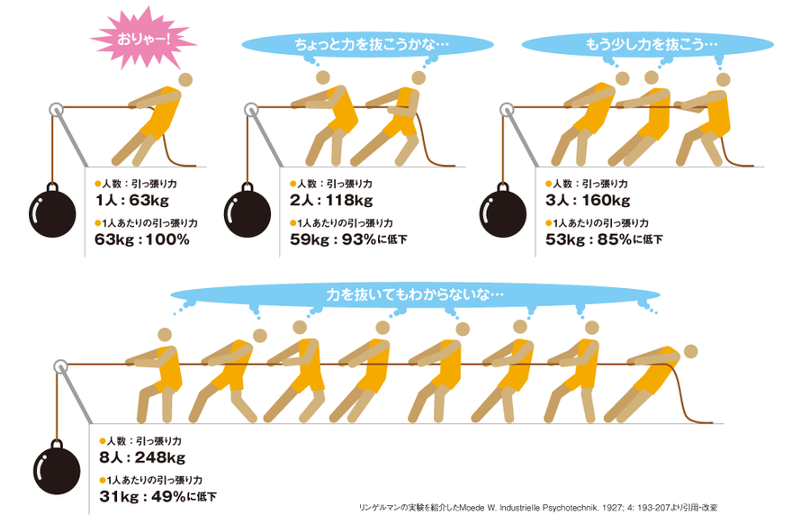 リンゲルマン現象の法則の画像