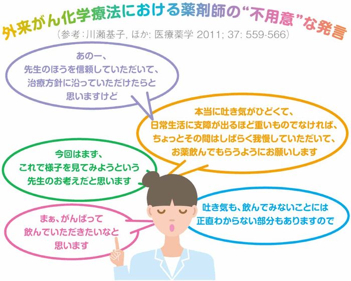 外来がん化学療法における服薬指導の法則
