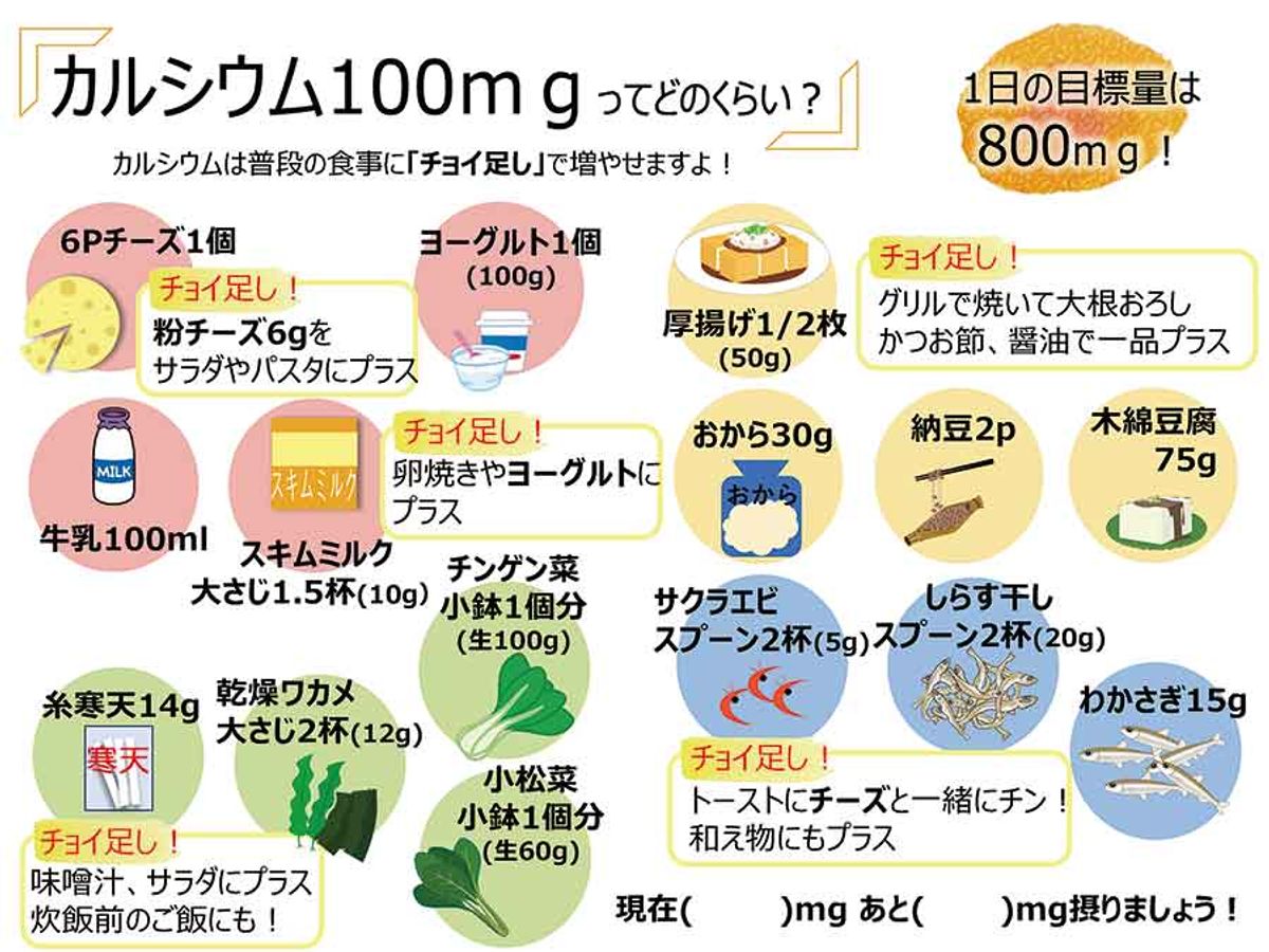 カルシウム100mgってどのくらいの画像